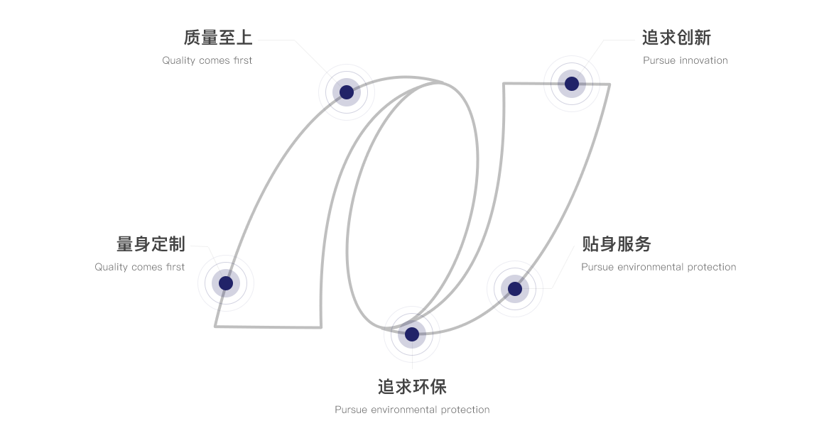 完美官方电竞平台